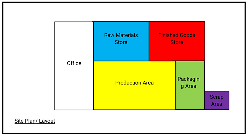 Licensed Manufacturing Warehouse Lmw Industry Malaysia Professional Business Solutions Malaysia